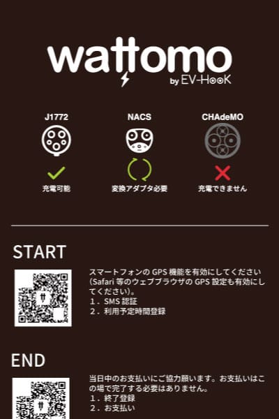 WATTOMOのサインのイメージ