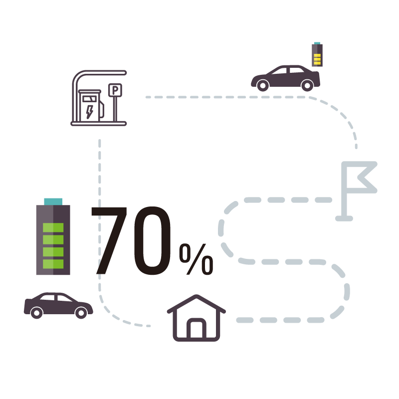 70％残量イメージ