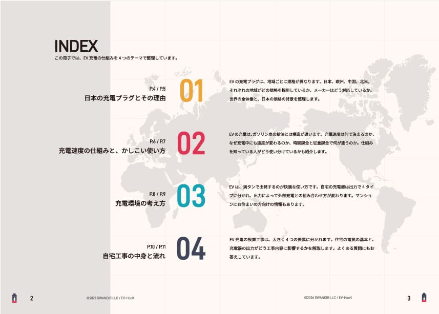 ブックレットの目次