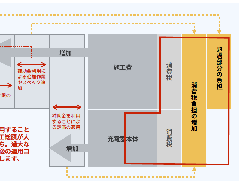 ホワイトペーパーのサンプル（費用）