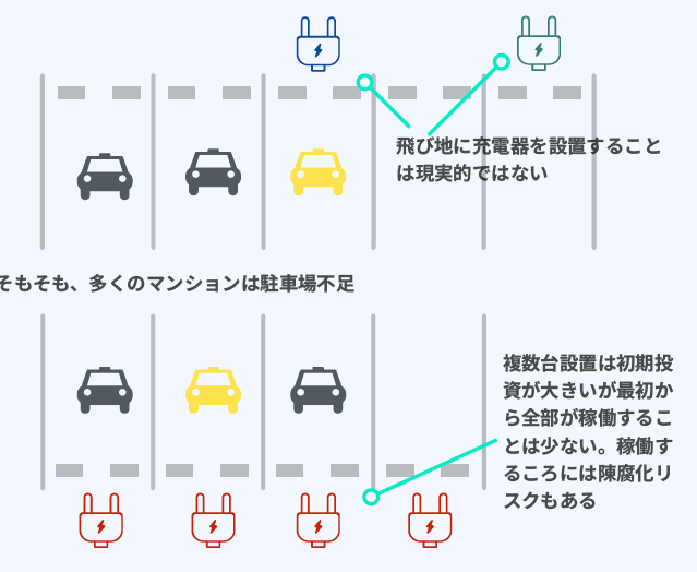 ホワイトペーパーのサンプル（輪番）