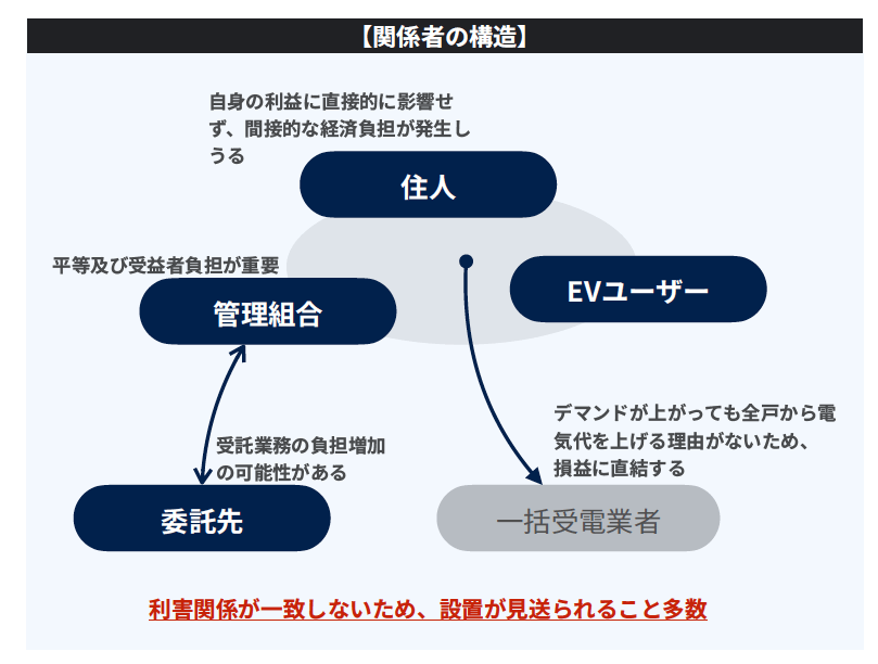 ホワイトペーパーのサンプル（利害関係者）