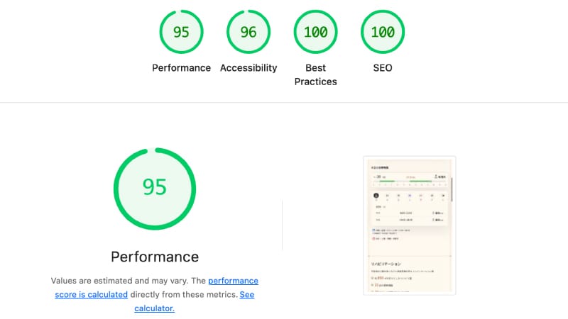 Lighthouseスコア。Performance 96、Accessibility 96、Best Practices 100、SEO 100